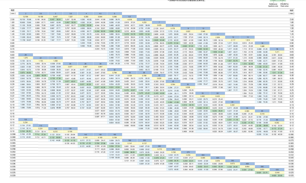 進口篩網.png 進口篩網.png